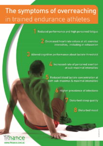 The symptoms of overreaching in trained endurance athletes